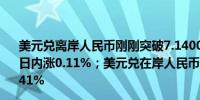 美元兑离岸人民币刚刚突破7.1400元关口最新报7.1401元日内涨0.11%；美元兑在岸人民币最新报7.1193元日内涨0.41%