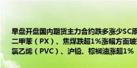 早盘开盘国内期货主力合约跌多涨少SC原油跌超3%LU燃油、燃油、对二甲苯（PX）、焦煤跌超1%涨幅方面玻璃涨近4%集运欧线涨近3%聚氯乙烯（PVC）、沪铅、棕榈油涨超1%