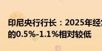 印尼央行行长：2025年经常账户赤字占GDP的0.5%-1.1%相对较低