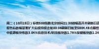 周二（10月15日）标普500指数北京时间21:30微幅高开并刷新日高至5870.36点22:30提前泄露阿斯麦控股业绩报告后跌幅显著扩大后续持续走低03:36刷新日低至5804.48点最终收于日低附近在标普500指数的11个主要板块中能源板块收跌3.04%信息技术/科技板块跌1.79%保健板块跌1.24%金融板块则收涨0.26%房地产板块涨1.23%