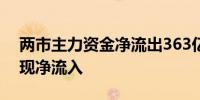 两市主力资金净流出363亿元 传媒等行业实现净流入