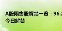 A股限售股解禁一览：96.24亿元市值限售股今日解禁 