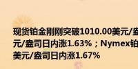 现货铂金刚刚突破1010.00美元/盎司关口最新报1010.05美元/盎司日内涨1.63%；Nymex铂金期货主力最新报1019.3美元/盎司日内涨1.67%