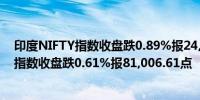 印度NIFTY指数收盘跌0.89%报24,749.85点印度SENSEX指数收盘跌0.61%报81,006.61点