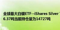 全球最大白银ETF--iShares Silver Trust持仓较上日增加106.37吨当前持仓量为14727吨