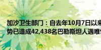 加沙卫生部门：自去年10月7日以来以色列对加沙的军事攻势已造成42,438名巴勒斯坦人遇难99,246人受伤