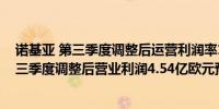 诺基亚 第三季度调整后运营利润率10.5预估9.45诺基亚 第三季度调整后营业利润4.54亿欧元预估4.452亿欧元