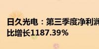 日久光电：第三季度净利润为2324.58万元同比增长1187.39%