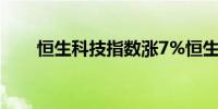 恒生科技指数涨7%恒生指数涨4.2%