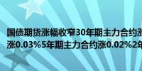 国债期货涨幅收窄30年期主力合约涨0.17%10年期主力合约涨0.03%5年期主力合约涨0.02%2年期主力合约涨0.02%