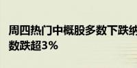 周四热门中概股多数下跌纳斯达克金龙中国指数跌超3%