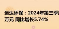 远达环保：2024年第三季度净利润为3627.1万元 同比增长5.74%