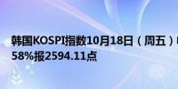 韩国KOSPI指数10月18日（周五）收盘下跌15.19点跌幅0.58%报2594.11点