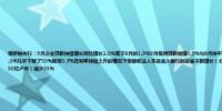 俄罗斯央行：9月企业贷款持续增长同比增长2.0%高于8月的1.9%9月抵押贷款微增0.9%与8月持平家庭抵押贷款项目占总贷款的一半以上9月消费贷款增速较8月的1.3%几乎下降了50%降至0.7%在利率持续上升的情况下家庭和法人实体流入银行的资金不断增长（分别增长1.3%和1.8%）银行部门的利润达3360亿卢布比8月（4330亿卢布）减少23%