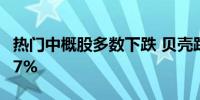 热门中概股多数下跌 贝壳跌超11% 小鹏跌超7%