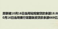 美联储10月16日当周贴现窗贷款余额18.8亿美元之前一周17.5亿美元10月16日当周银行定期融资贷款余额668亿美元之前一周689亿美元