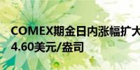 COMEX期金日内涨幅扩大至1.00%现报2734.60美元/盎司