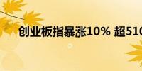 创业板指暴涨10% 超5100只个股上涨