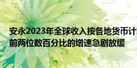 安永2023年全球收入按各地货币计算增长3.9%意味着较之前两位数百分比的增速急剧放缓