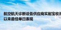 航空航天诊断设备供应商实耐宝收涨9.97%创2020年4月份以来最佳单日表现