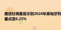 路透社调查显示到2024年底匈牙利央行可能再次降息25个基点至6.25%