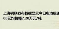 上海钢联发布数据显示今日电池级碳酸锂价格较上日下跌1000元均价报7.20万元/吨