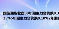 国债期货收盘30年期主力合约跌0.33%10年期主力合约跌0.15%5年期主力合约跌0.10%2年期主力合约跌0.03%