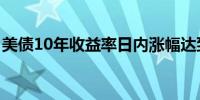 美债10年收益率日内涨幅达到0.54%报4.120