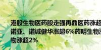 港股生物医药股走强再鼎医药涨超12%药明合联涨超7%康诺亚、诺诚健华涨超6%药明生物涨超3%药明康德、君实生物涨超2%