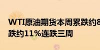 WTI原油期货本周累跌约8.4%纽约天然气累跌约11%连跌三周