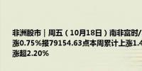 非洲股市｜周五（10月18日）南非富时/JSE非洲领先40可交易指数收涨0.75%报79154.63点本周累计上涨1.47%——现货黄金本周已经累涨超2.20%