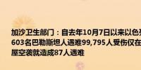 加沙卫生部门：自去年10月7日以来以色列对加沙的军事攻势已造成42,603名巴勒斯坦人遇难99,795人受伤仅在周六以色列对贝特拉希亚的房屋空袭就造成87人遇难