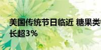 美国传统节日临近 糖果类销售额或将同比增长超3%