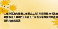 大单净额流向显示大单资金从9月30日便保持净流出状态至10月16日但上周五首次扭转趋势净流入188亿元业内人士认为大单净额资金流向反映机构资金流向情况这或许表明部分机构出现回流