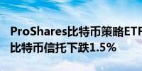 ProShares比特币策略ETF下跌1.7%iShares比特币信托下跌1.5%