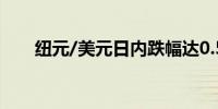 纽元/美元日内跌幅达0.5%报0.6041