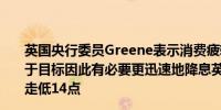 英国央行委员Greene表示消费疲软的风险在于通胀可能低于目标因此有必要更迅速地降息英镑兑美元GBP/USD短线走低14点