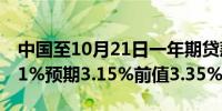 中国至10月21日一年期贷款市场报价利率 3.1%预期3.15%前值3.35%