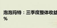 泡泡玛特：三季度整体收益同比增120%-125%