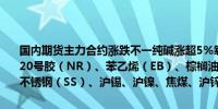 国内期货主力合约涨跌不一纯碱涨超5%氧化铝、玻璃、工业硅、沪银、20号胶（NR）、苯乙烯（EB）、棕榈油涨超2%跌幅方面苹果、烧碱、不锈钢（SS）、沪锡、沪镍、焦煤、沪锌跌超1%