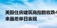 美股住房建筑商指数收跌4.1%创4月10日以来最差单日表现