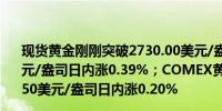 现货黄金刚刚突破2730.00美元/盎司关口最新报2730.07美元/盎司日内涨0.39%；COMEX黄金期货主力最新报2744.50美元/盎司日内涨0.20%