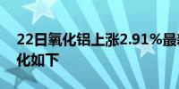 22日氧化铝上涨2.91%最新主力合约持仓变化如下