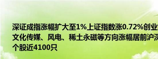 深证成指涨幅扩大至1%上证指数涨0.72%创业板指涨0.6%文化传媒、风电、稀土永磁等方向涨幅居前沪深京三市上涨个股近4100只