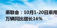 乘联会：10月1-20日乘用车市场零售126.4万辆同比增长16%