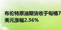 布伦特原油期货收于每桶76.04美元上涨1.75美元涨幅2.36%