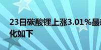 23日碳酸锂上涨3.01%最新主力合约持仓变化如下