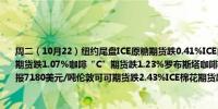 周二（10月22）纽约尾盘ICE原糖期货跌0.41%ICE白糖期货跌0.44%ICE阿拉比卡咖啡期货跌1.07%咖啡“C”期货跌1.23%罗布斯塔咖啡期货跌1.89%纽约可可期货跌2.89%报7180美元/吨伦敦可可期货跌2.43%ICE棉花期货跌0.18%