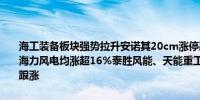 海工装备板块强势拉升安诺其20cm涨停融发核电封板涨停坤博精工、海力风电均涨超16%泰胜风能、天能重工涨超8%迪威尔、大金重工等跟涨