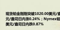 现货铂金刚刚突破1020.00美元/盎司关口最新报1019.95美元/盎司日内涨0.24%；Nymex铂金期货主力最新报1032.3美元/盎司日内跌0.87%